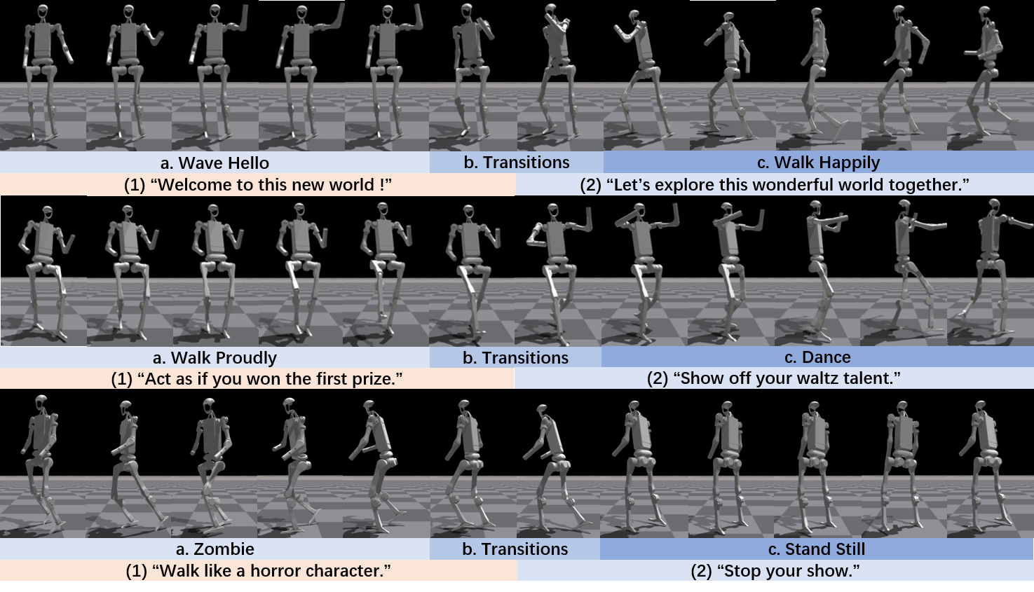 Integrating Controllable Motion Skills from Demonstrations (Arxiv ...